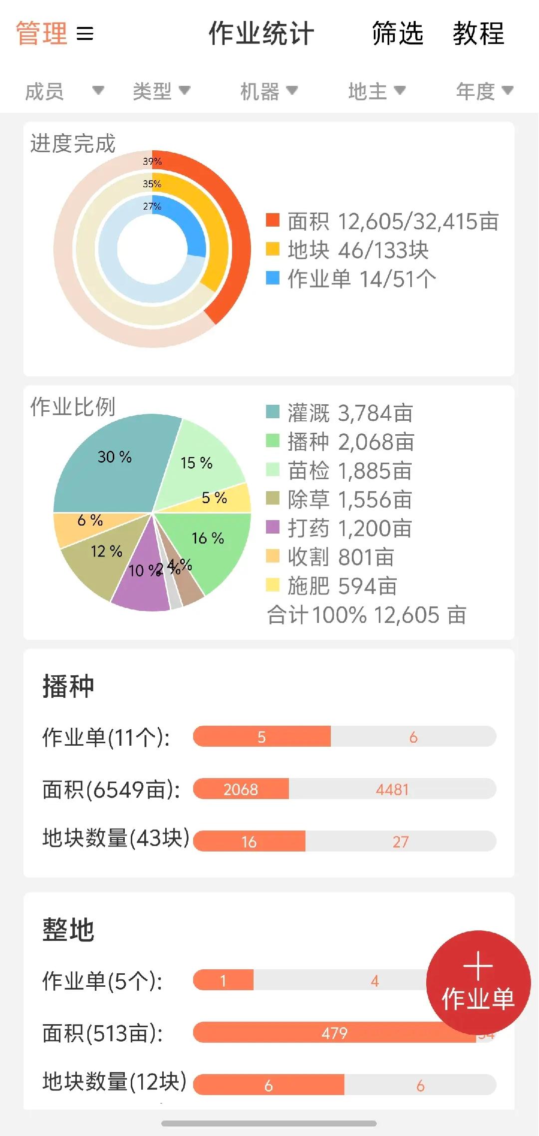 作业统计分析