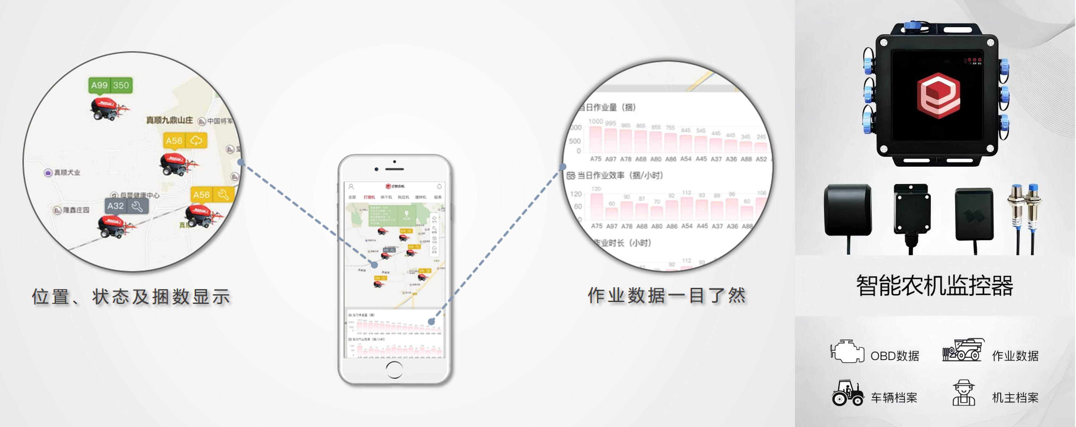 物联网系统完整解决方案